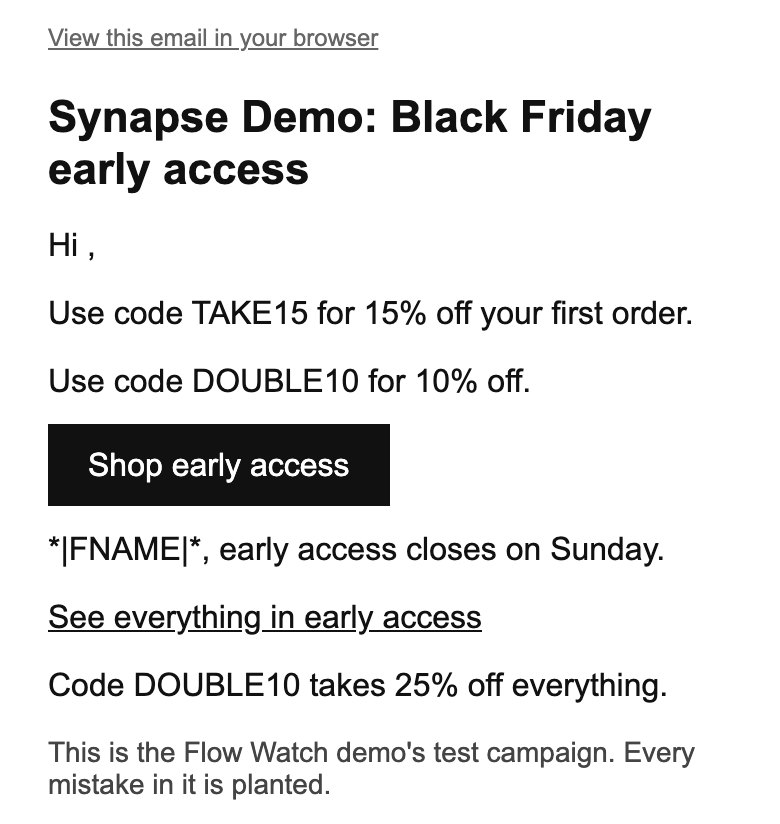 Our test campaign, as our address without a first name received it. At the top, a “View this email in your browser” link. It greets “Hi ,” and offers the codes TAKE15 and DOUBLE10. Then a “Shop early access” button, a line opening “*|FNAME|*,” and a “See everything in early access” link. Its last line reads “This is the Flow Watch demo's test campaign. Every mistake in it is planted.”